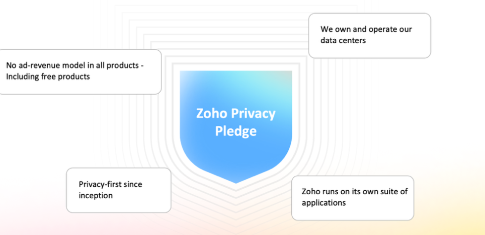 Zoho Privacy Pledge